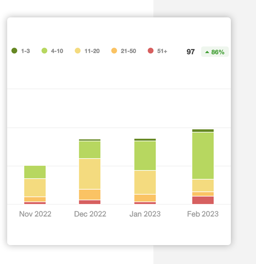 case study ranking graph