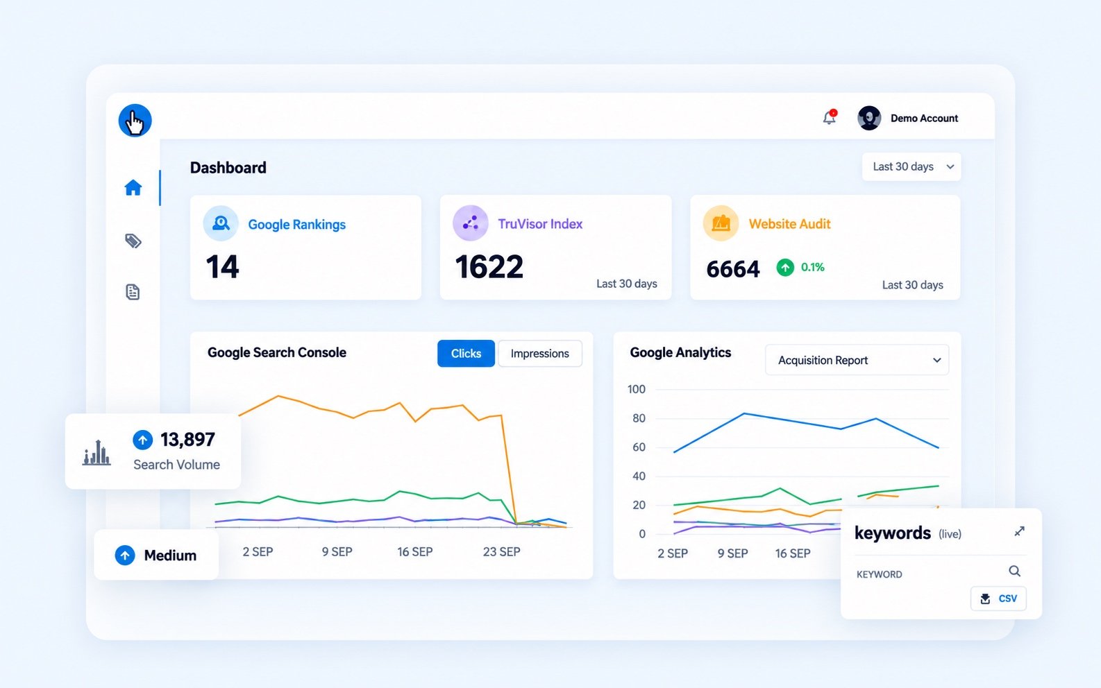Digital Agency Dashboard demo showing Search Console, Analytics and keyword reporting