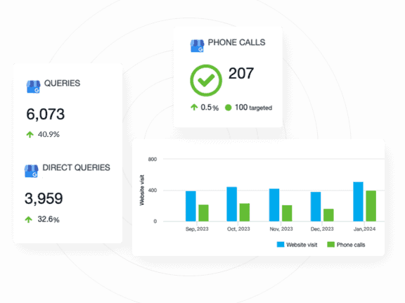 Local SEO case-study graphic used on the live Solar Contractors page